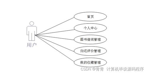 Java計(jì)算機(jī)畢業(yè)設(shè)計(jì) 圖書(shū)管理系統(tǒng)全流程解析——從程序設(shè)計(jì)到系統(tǒng)部署
